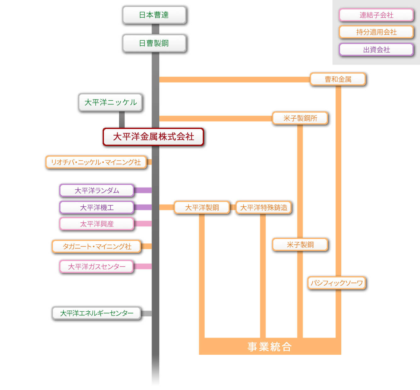 沿革図