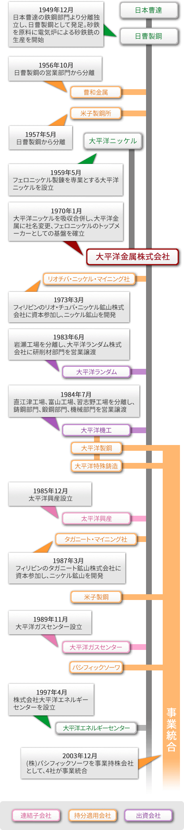 沿革図