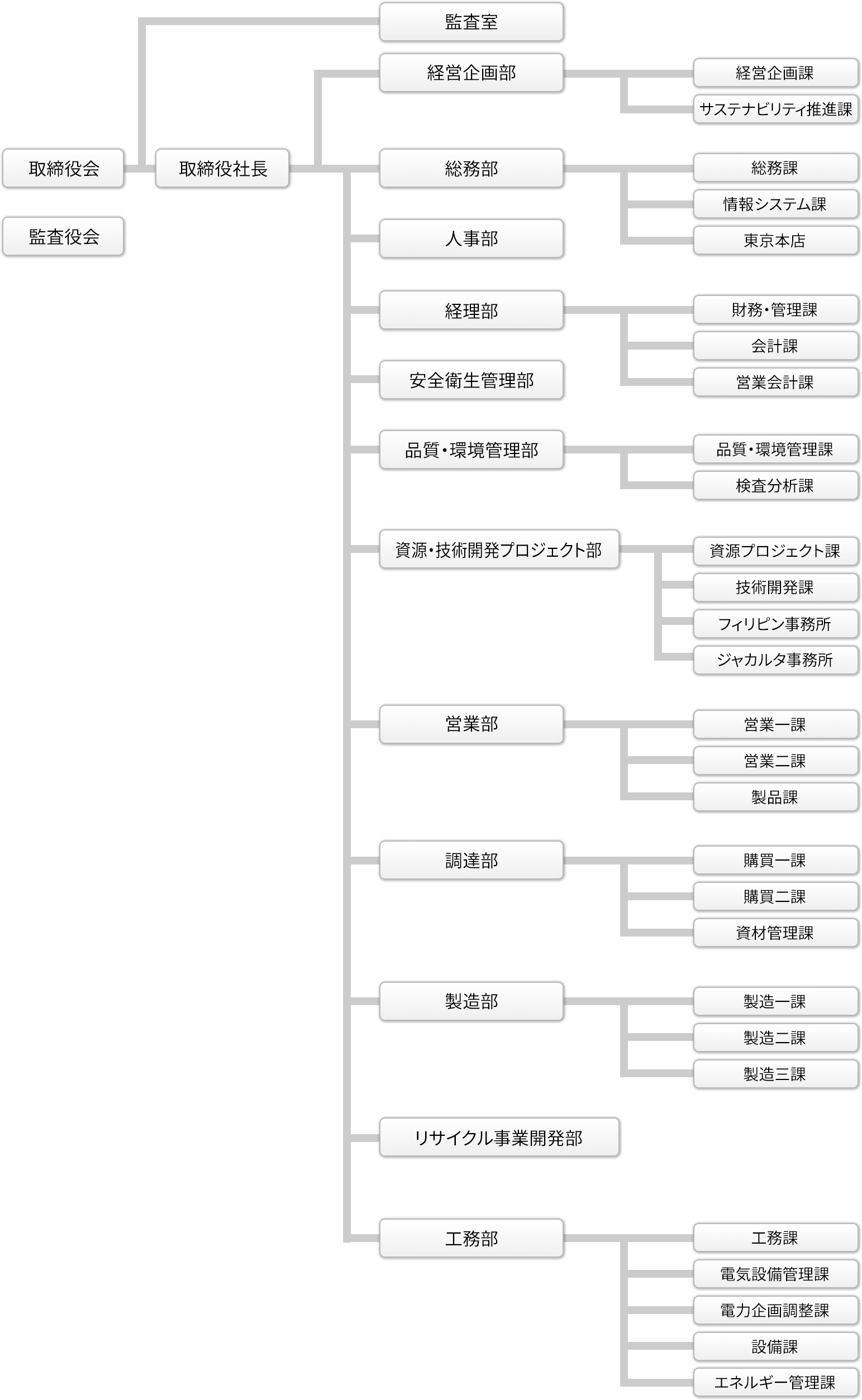 組織図